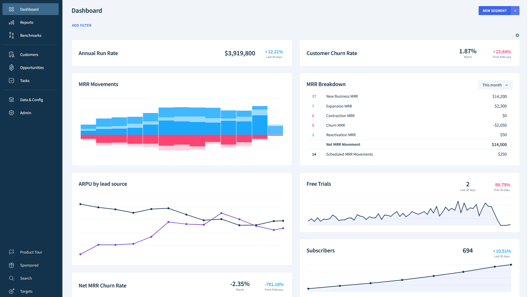 ChartMogul Subscription Analytics Dashboard
