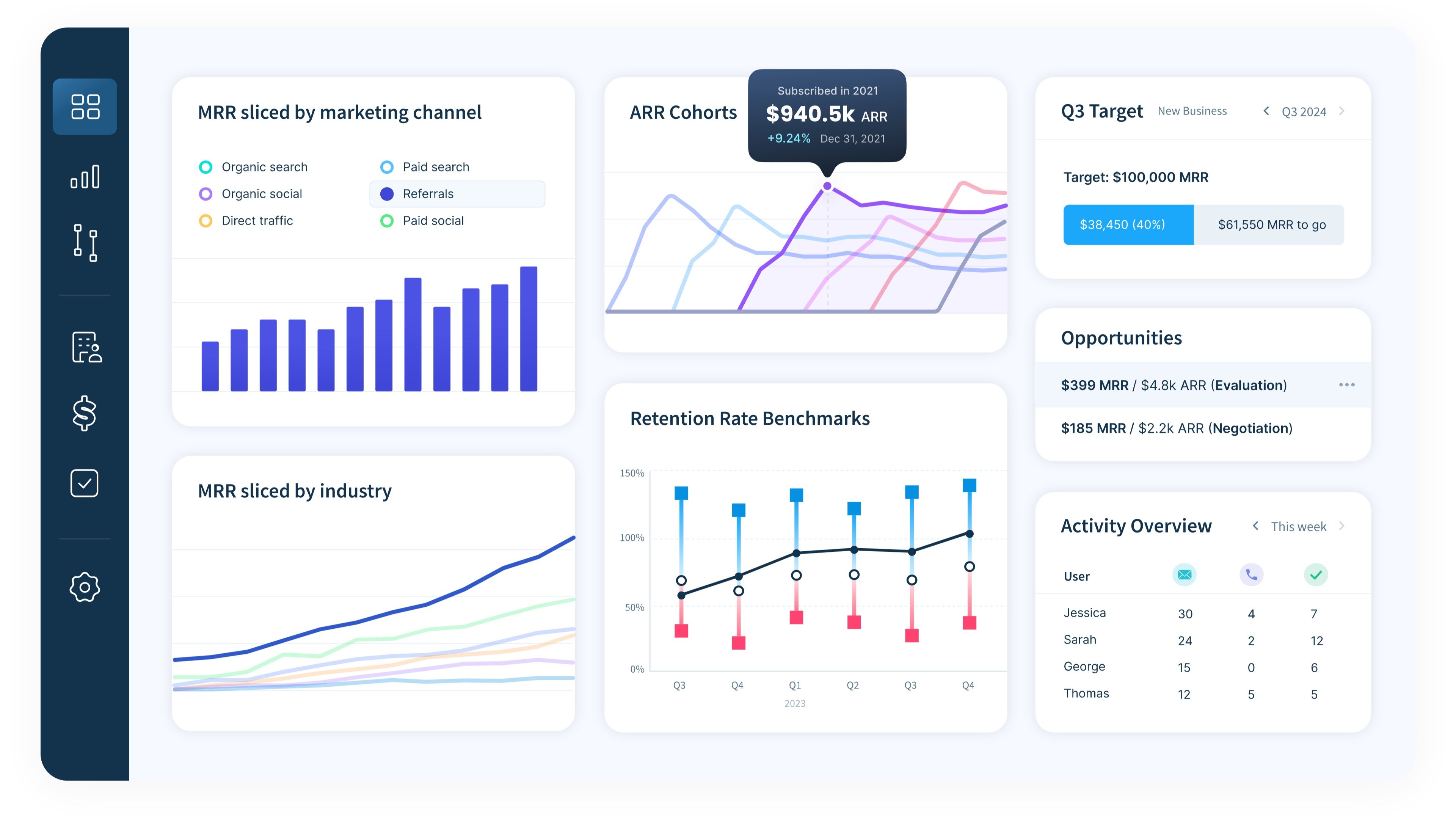 ChartMogul Subscription Analytics